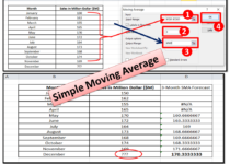 Simple Moving Average Formula