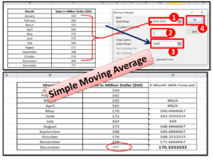 Simple Moving Average Formula