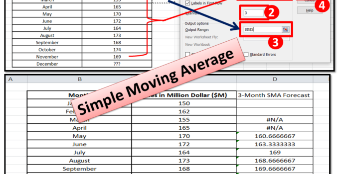 Simple Moving Average Formula