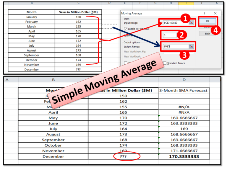 Simple Moving Average Formula