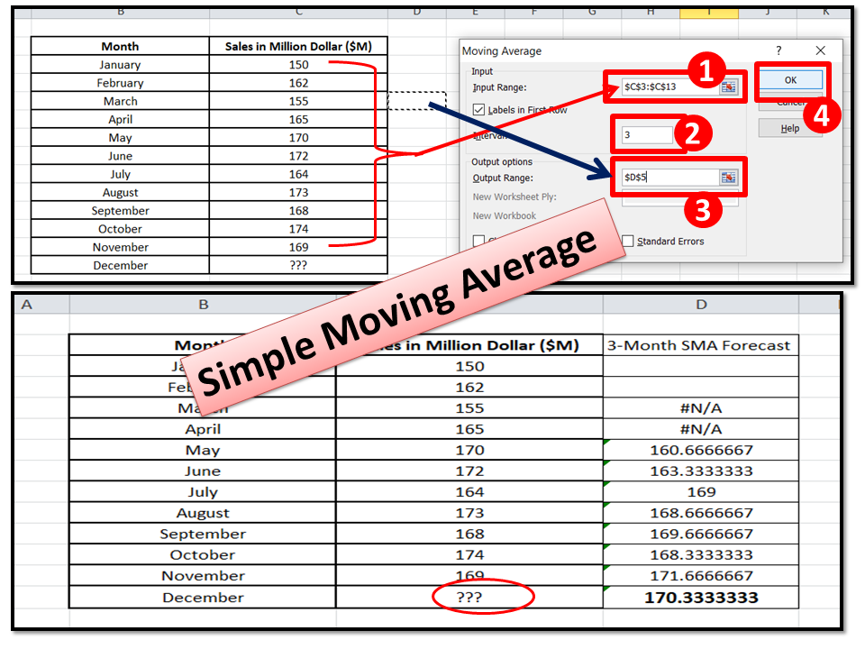 Simple Moving Average Formula | Excel Template | Example