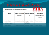 COVID-19 HIRA Risk Assessment