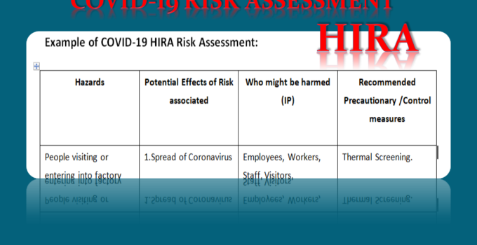 COVID-19 HIRA Risk Assessment