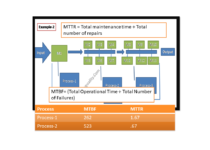 MTBF and MTTR