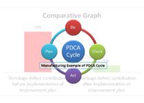 Plan Do Check Act Cycle