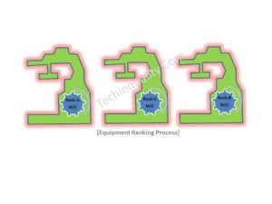 Equipment Ranking Process