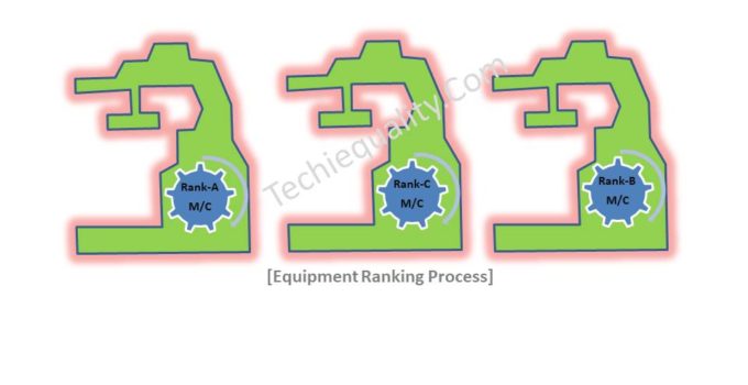 Equipment Ranking Process