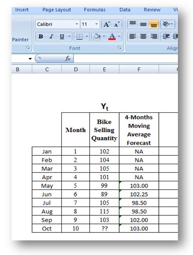 How to create forecast in excel