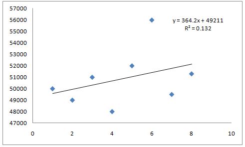 How to Choose the Best Forecasting Method