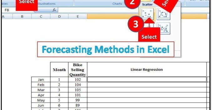How to create forecast in excel