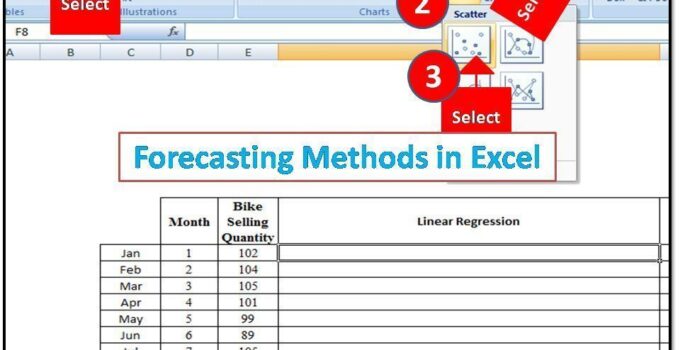 How to create forecast in excel