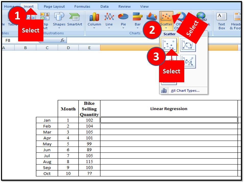 How to create forecast in excel