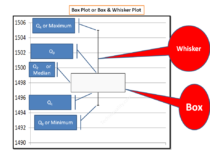 box plot in excel