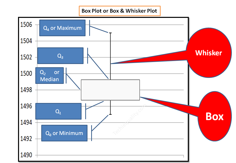 box plot in excel