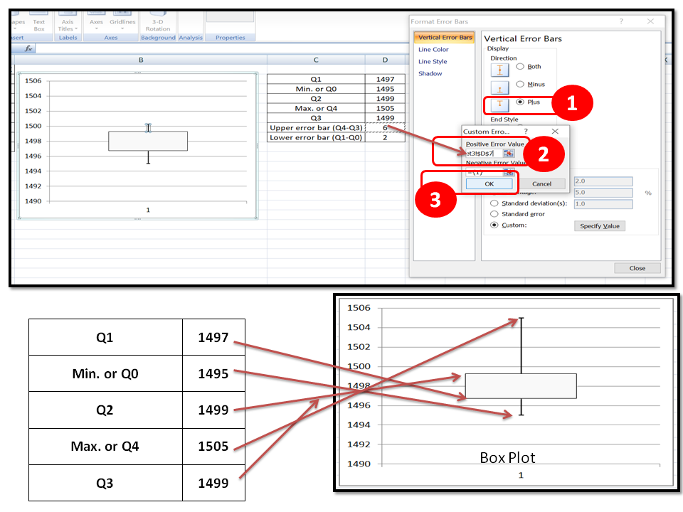 box plot in excel