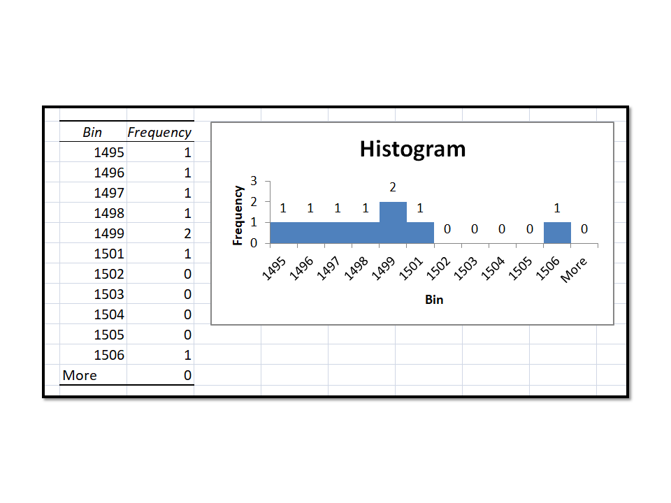 Histogram