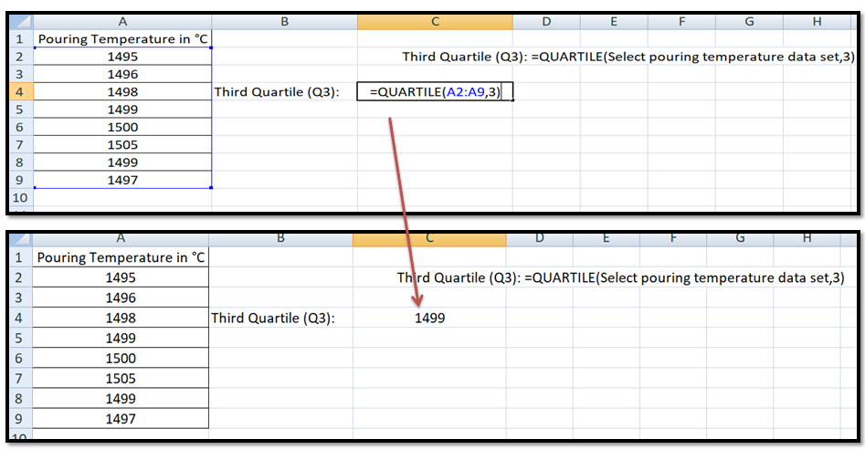 quartile calculation