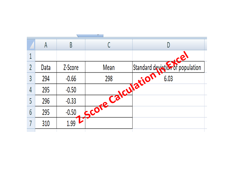 How to calculate z-score in excel