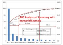 ABC Analysis of Inventory