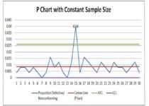 P Chart Excel Template