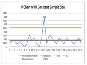 P Chart Excel Template