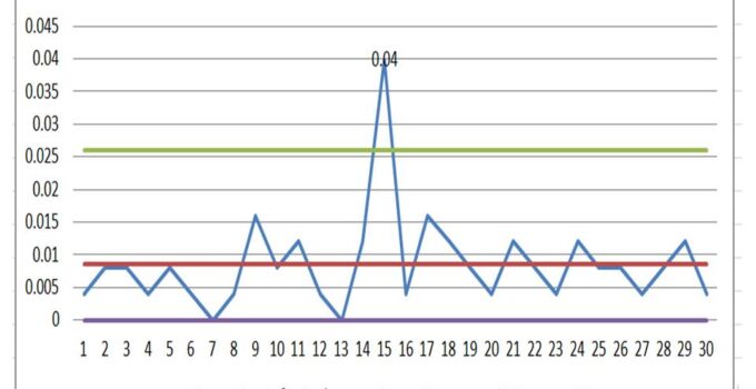 P Chart Excel Template