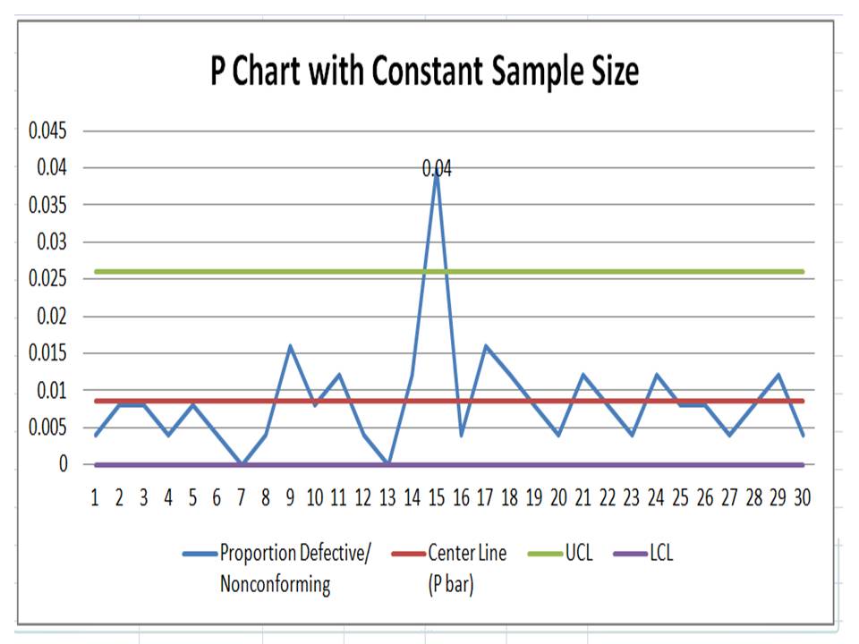 P Chart Excel Template