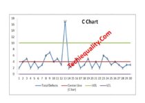 C Chart Excel Template