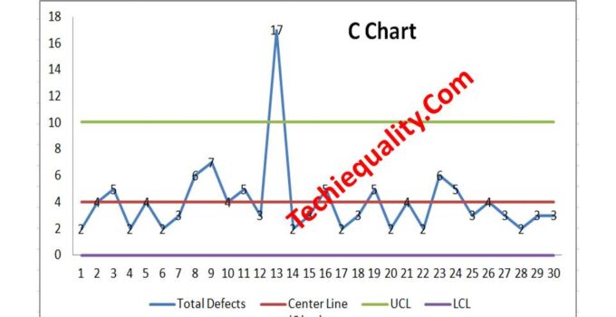 C Chart Excel Template