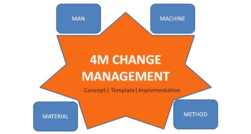 4M Change Management