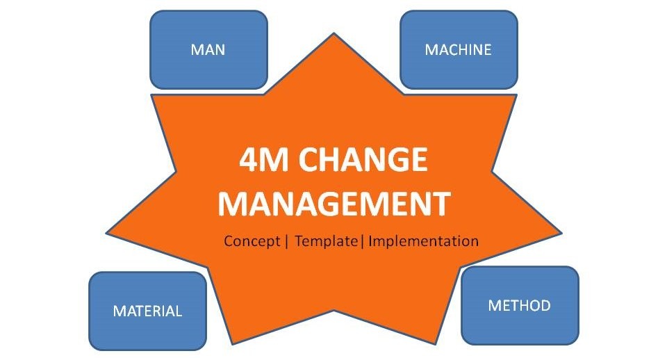 4M Change Management How To Implement It Template Format