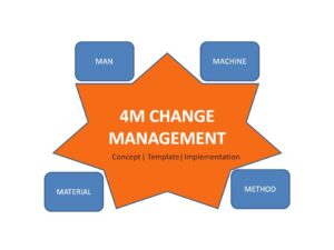 4M Change Management