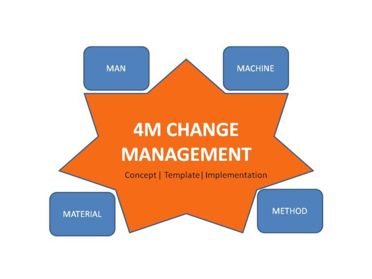 4M Change Management