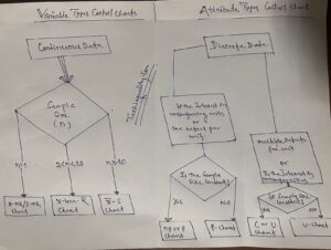 selection of control chart