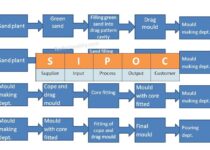 SIPOC Template