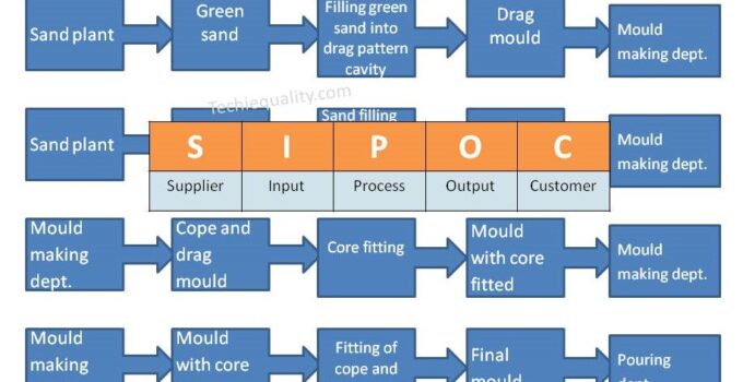 SIPOC Template