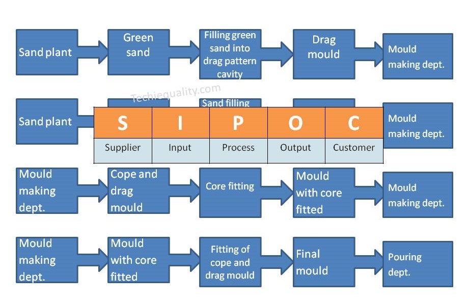 SIPOC Template