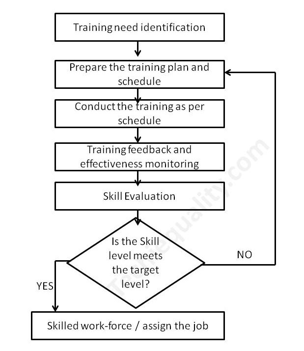 process mapping