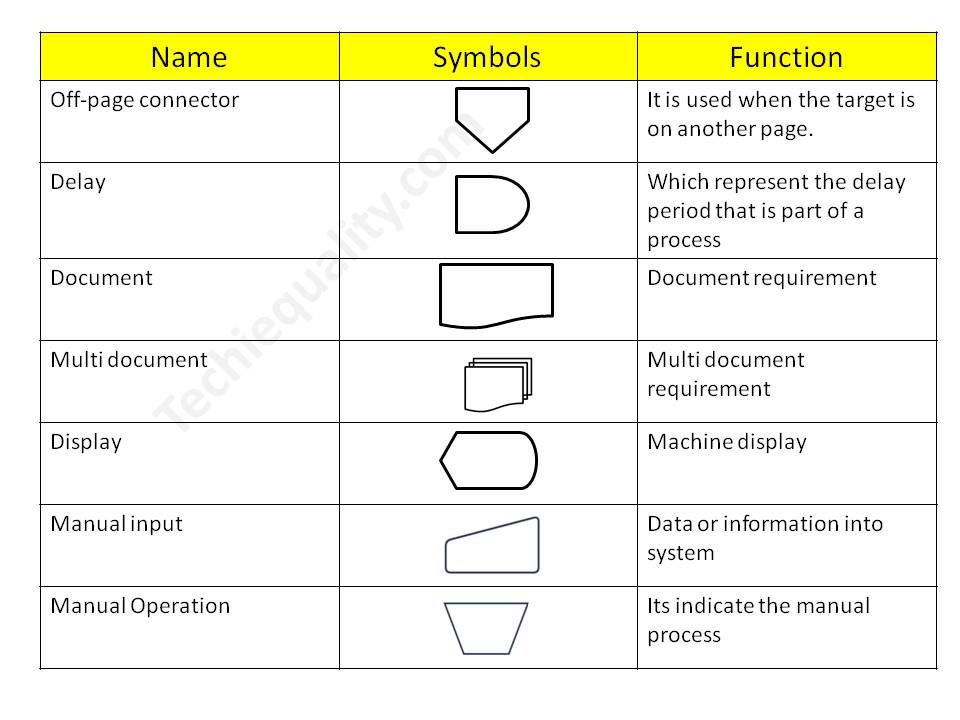 Process Flow Diagram