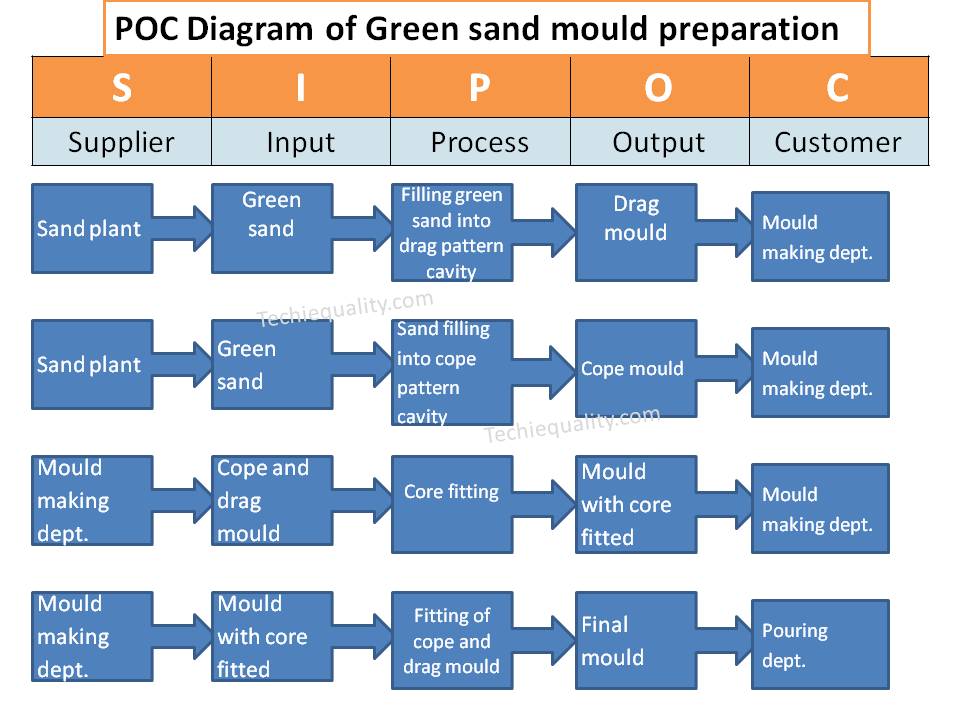 SIPOC Template