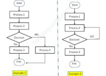 Process Flow Diagram