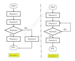 Process Flow Diagram