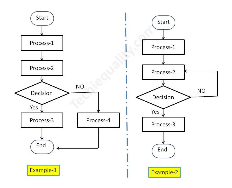 workflow diagram symbols