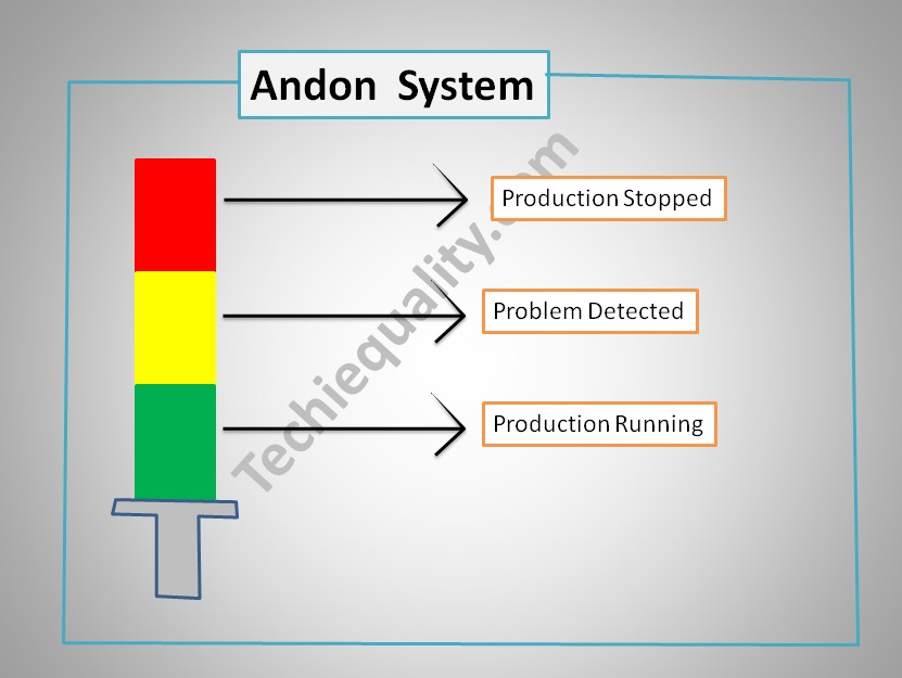 andon system