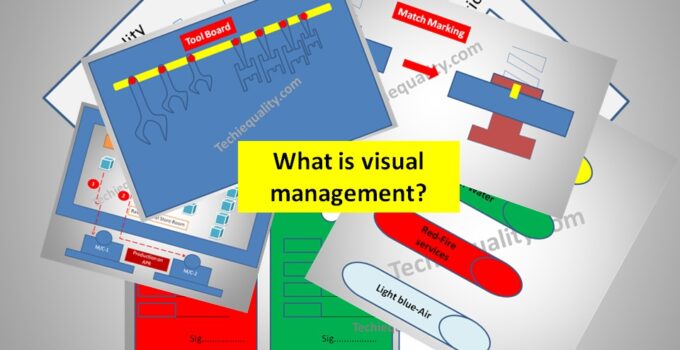 What is Visual Management