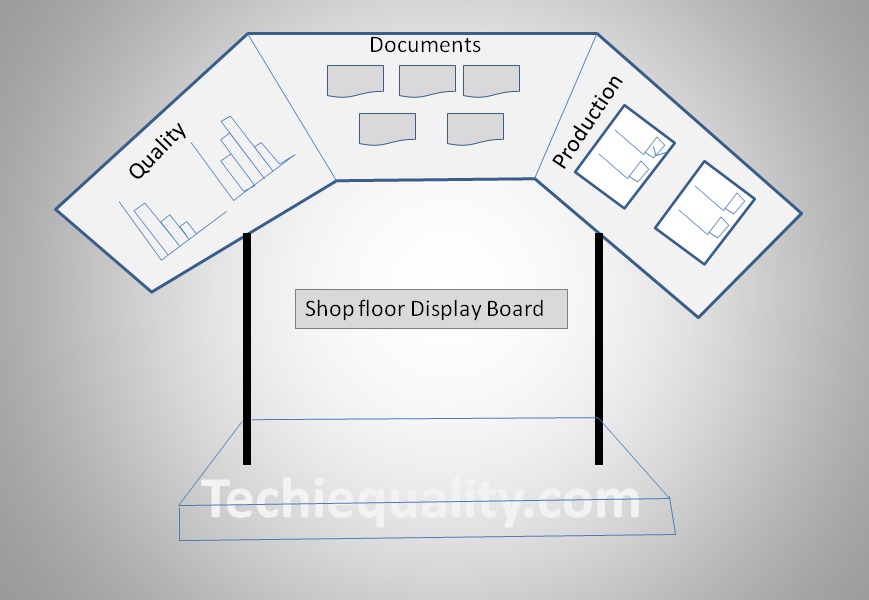 What is Visual Management