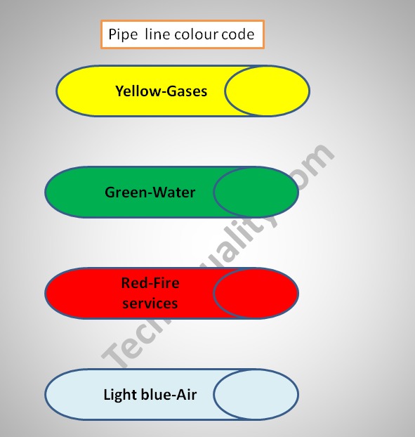 pipe line colour code