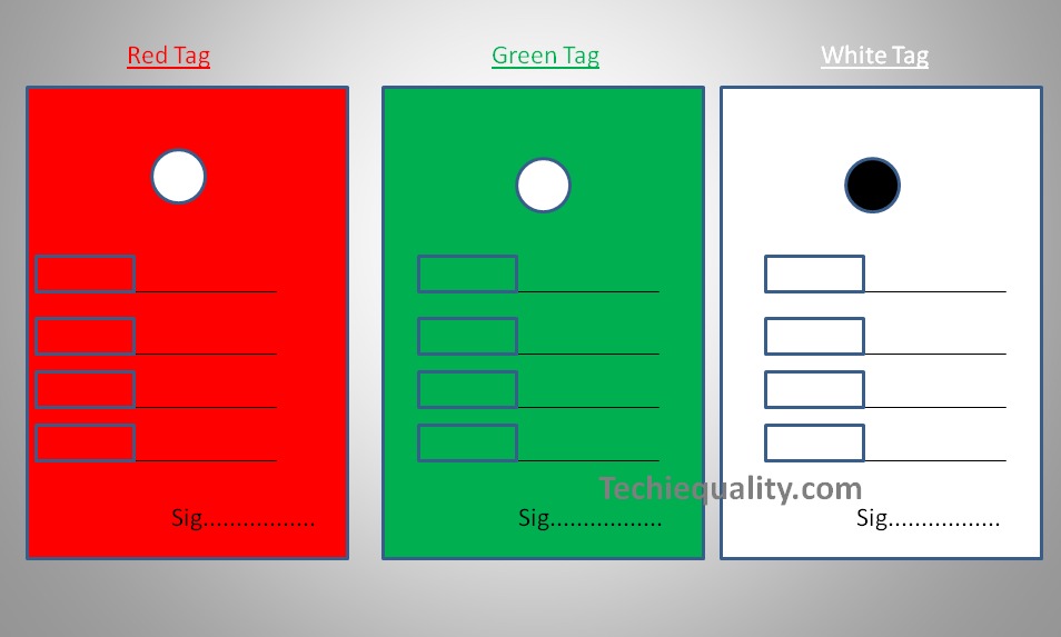 What is Visual Management