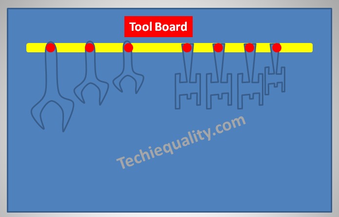 What is Visual Management