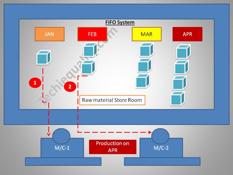 What is Visual Management